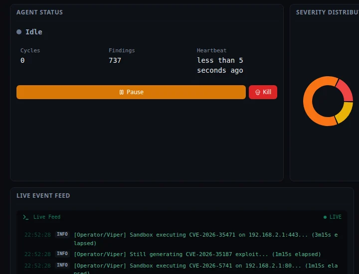 Stato degli agenti di Zero Hunt con i comandi Pausa e Kill sopra il feed live della campagna con le esecuzioni di exploit in sandbox