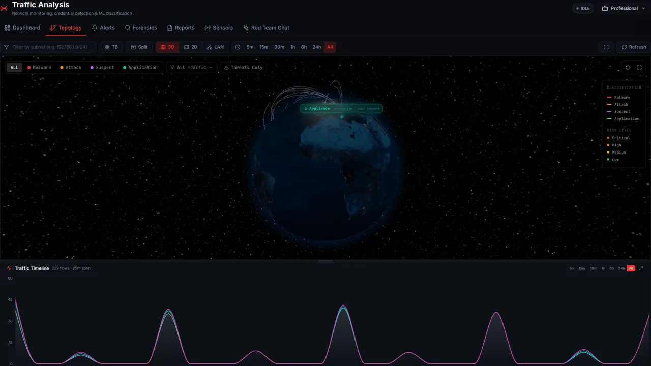Analisi del traffico di Zero Hunt: globo 3D con gli archi dei flussi in tempo reale dall'appliance, legenda di classificazione delle minacce e timeline del traffico